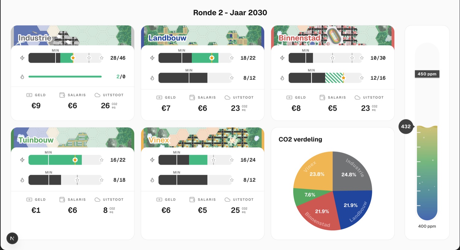 Switch City digital dashboard